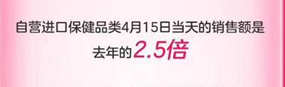 成交額同比增長超80%！美、日、澳商品最受歡迎 415京東國際5周年勢頭兇猛！