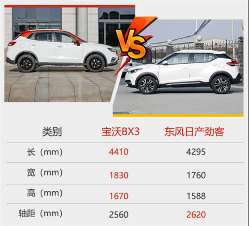 東風(fēng)日產(chǎn)勁客和寶沃bx3哪個(gè)好？論操控感和質(zhì)感我選它