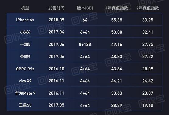iPhone SE發(fā)布，3299元的價格勢要打倒一切“釘子戶”