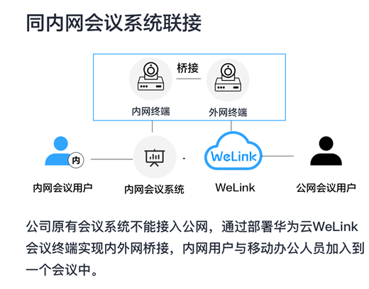 重新定義全場景智慧辦公，華為云WeLink差異化打法全揭秘