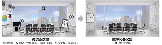 重新定義全場景智慧辦公，華為云WeLink差異化打法全揭秘