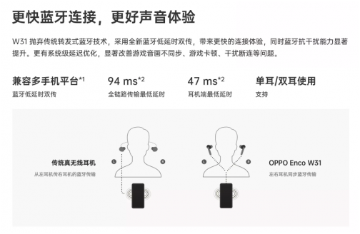 專業(yè)游戲配件4月20日開售，OPPO Enco W31耳機如何做到逆天低延遲？