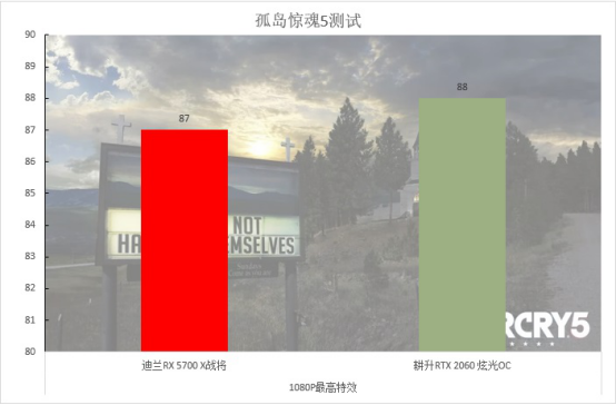 2000至2500元的顯卡，選這個(gè)就對了