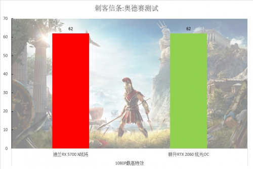 2000至2500元的顯卡，選這個(gè)就對了