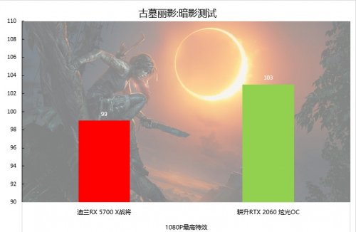 2000至2500元的顯卡，選這個(gè)就對了