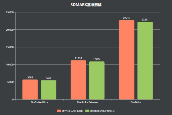 2000至2500元的顯卡，選這個(gè)就對了