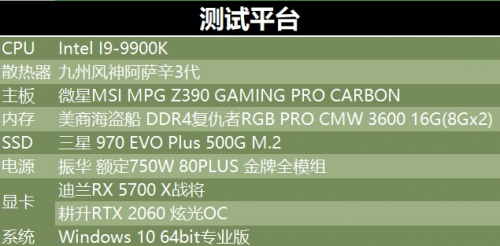 2000至2500元的顯卡，選這個(gè)就對了
