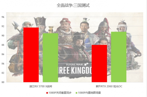 2000至2500元的顯卡，選這個(gè)就對了