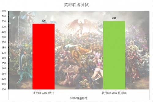 2000至2500元的顯卡，選這個(gè)就對了