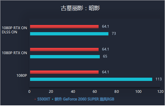 耕升又添一員猛將，RTX 2060 SPUER追風(fēng)來了