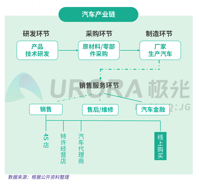 極光：汽車直播成為疫情期間車企、4s店“自救”的主流途徑