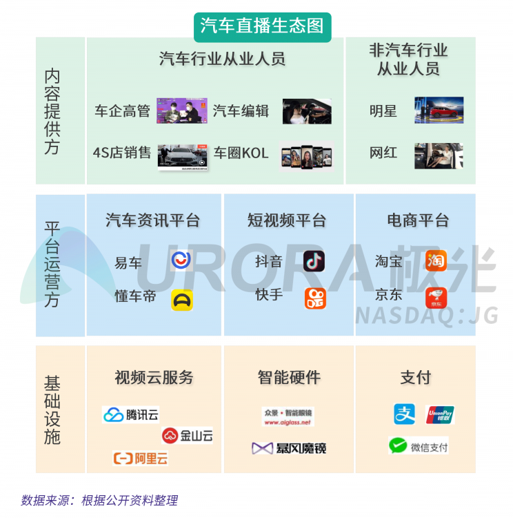 極光：汽車直播成為疫情期間車企、4s店“自救”的主流途徑