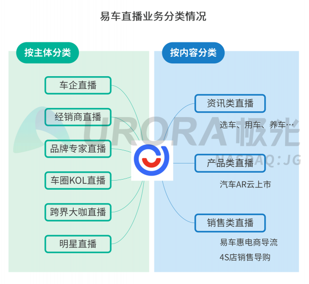 極光：汽車直播成為疫情期間車企、4s店“自救”的主流途徑