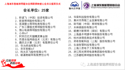 眾志成城、抗擊疫情，智能照明聯(lián)合會(huì)捐款捐物愛(ài)心會(huì)員云頒獎(jiǎng)儀式成功舉行