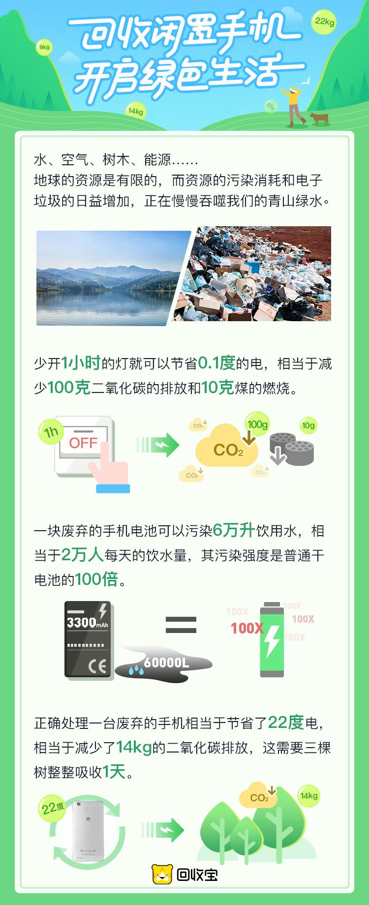 世界地球日，回收寶助力智學(xué)計(jì)劃公益活動(dòng)，用愛呵護(hù)地球