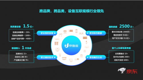京東智聯(lián)云聯(lián)手上汽大眾，開啟車家互控全新體驗