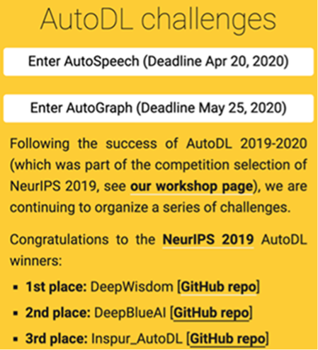 NeurIPS自動深度學習AutoDL 2019-2020總決賽收官，浪潮再列全球前三