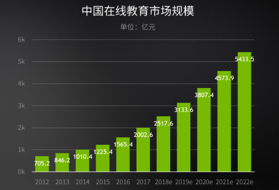 教師網(wǎng)上授課的如意至寶，GeForce助力線上教育更進一步