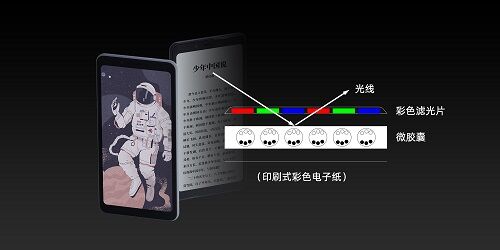 全球首發(fā)彩墨屏 海信閱讀手機憑技術創(chuàng)新帶來革命性多彩體驗