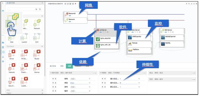 云管理市場需求多樣化，騫云科技布局三位一體云管理平臺
