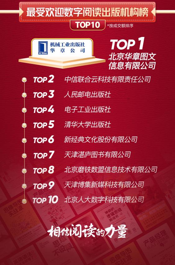 京東戰(zhàn)報：世界讀書日，這些書賣瘋了