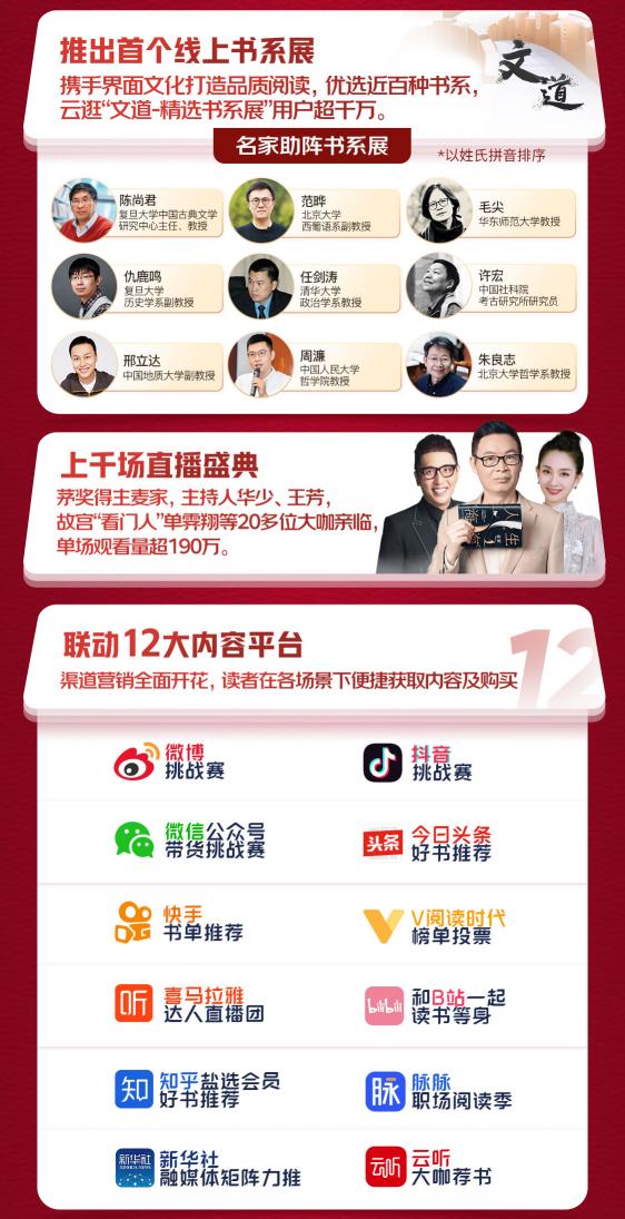 京東戰(zhàn)報：世界讀書日，這些書賣瘋了