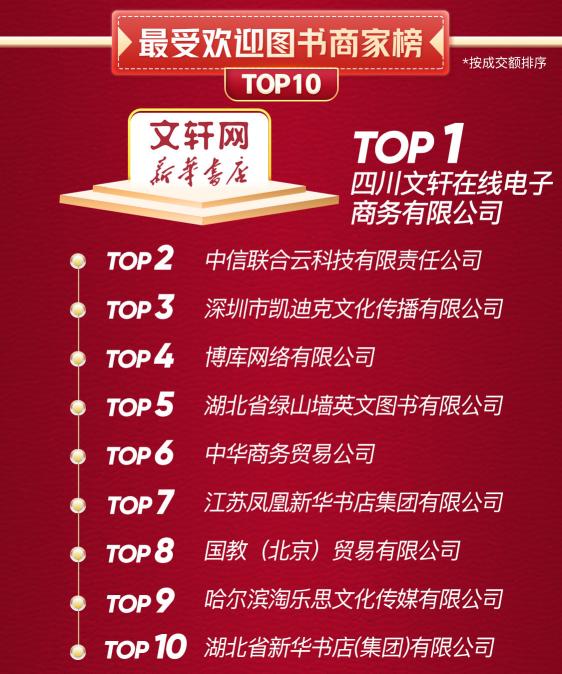 京東戰(zhàn)報：世界讀書日，這些書賣瘋了