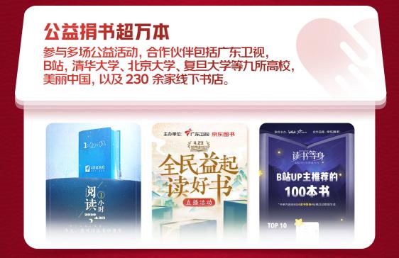 京東戰(zhàn)報：世界讀書日，這些書賣瘋了