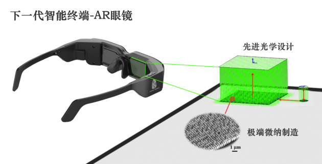 瓏璟光電與湖南大學開展近眼顯示衍射光波導產學研合作