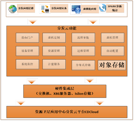 探索深藏大地的“秘密”，云計(jì)算助力遙感衛(wèi)星“落地”