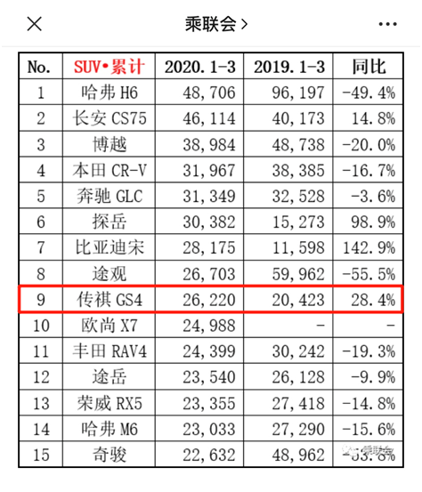 微信車載版“香不香”？乘聯(lián)會銷量數(shù)據(jù)告訴你