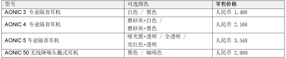 SHURE成立95周年 全新AONIC耳機(jī)矚目登場(chǎng)