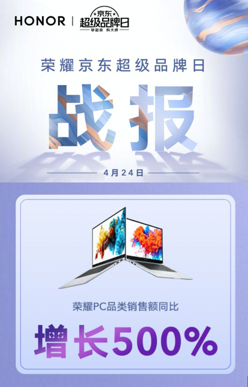 榮耀京東超品日戰(zhàn)報(bào)出爐，榮耀筆記本爆款霸榜銷售額同比增長500%
