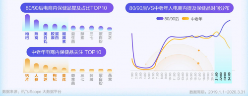 科大訊飛AI健康報(bào)告發(fā)布 國(guó)潮養(yǎng)生風(fēng)盛行