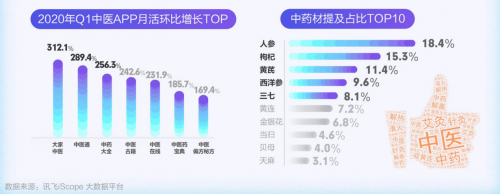 科大訊飛AI健康報(bào)告發(fā)布 國(guó)潮養(yǎng)生風(fēng)盛行