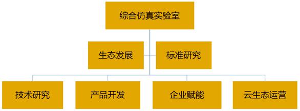 安世亞太：綜合仿真實(shí)驗(yàn)室擔(dān)當(dāng)中國仿真使命
