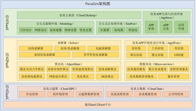 安世亞太：綜合仿真實(shí)驗(yàn)室擔(dān)當(dāng)中國仿真使命