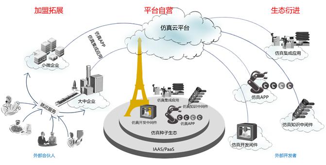 安世亞太：綜合仿真實(shí)驗(yàn)室擔(dān)當(dāng)中國仿真使命
