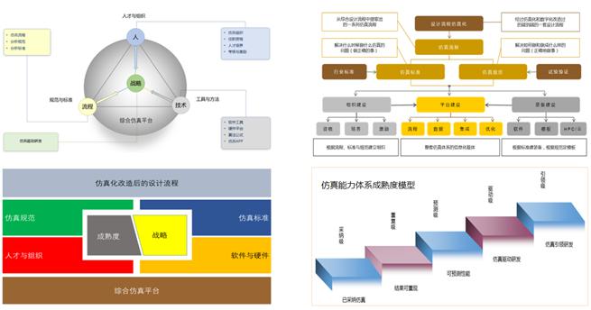 安世亞太：綜合仿真實(shí)驗(yàn)室擔(dān)當(dāng)中國仿真使命