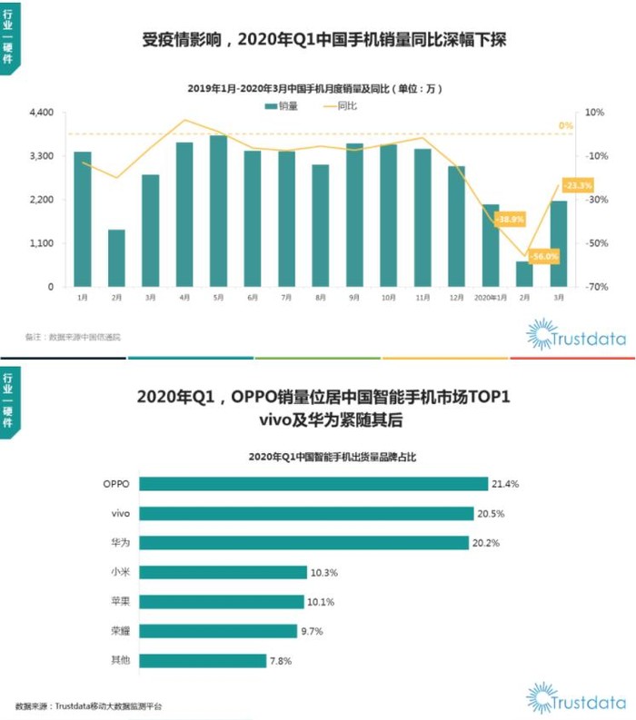 Trustdata中國(guó)Q1移動(dòng)互聯(lián)網(wǎng)報(bào)告