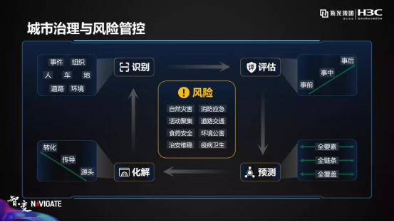 紫光華智丨穩(wěn)步加速推進(jìn)，沖擊安防新格局！