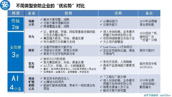 紫光華智丨穩(wěn)步加速推進(jìn)，沖擊安防新格局！