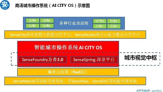紫光華智丨穩(wěn)步加速推進(jìn)，沖擊安防新格局！