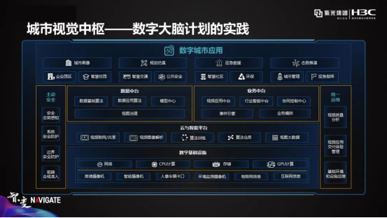 紫光華智丨穩(wěn)步加速推進(jìn)，沖擊安防新格局！