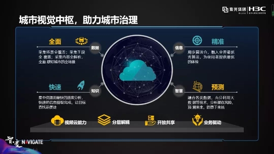 紫光華智丨穩(wěn)步加速推進(jìn)，沖擊安防新格局！
