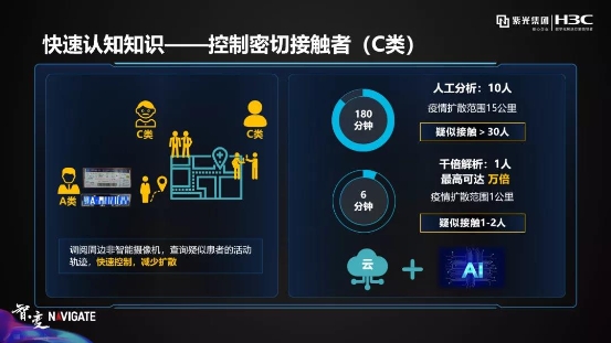 紫光華智丨穩(wěn)步加速推進(jìn)，沖擊安防新格局！