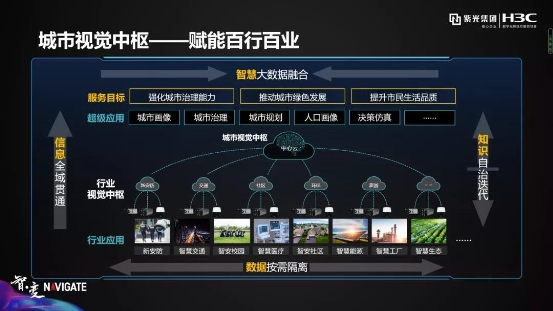紫光華智丨穩(wěn)步加速推進(jìn)，沖擊安防新格局！