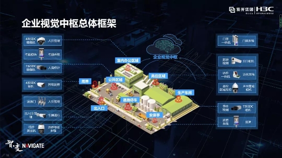 紫光華智丨穩(wěn)步加速推進(jìn)，沖擊安防新格局！