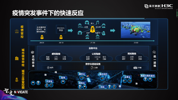 紫光華智&新華三：安防新三巨，底氣何來(lái)？