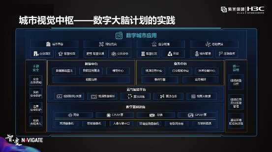 紫光華智&新華三：安防新三巨，底氣何來(lái)？